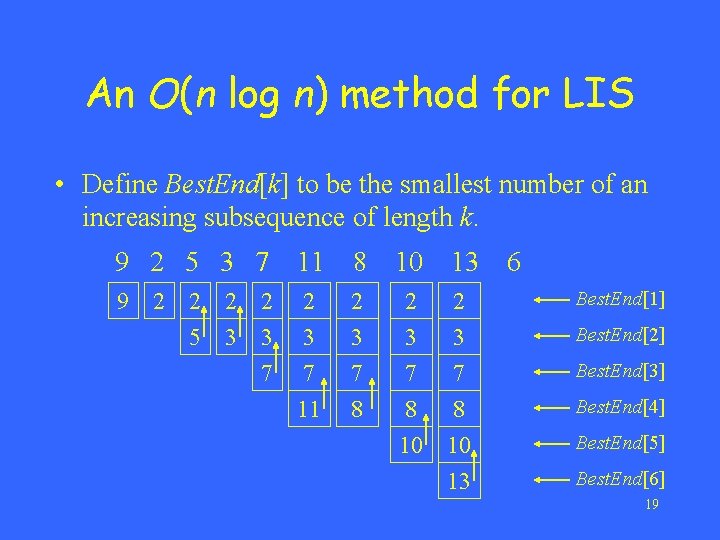 An O(n log n) method for LIS • Define Best. End[k] to be the