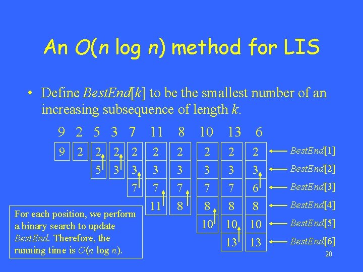 An O(n log n) method for LIS • Define Best. End[k] to be the