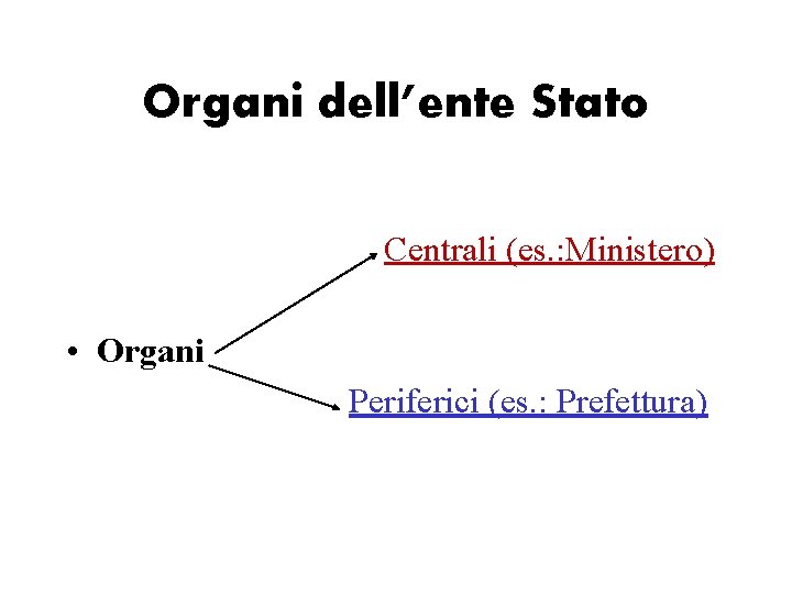 Organi dell’ente Stato Centrali (es. : Ministero) • Organi Periferici (es. : Prefettura) 