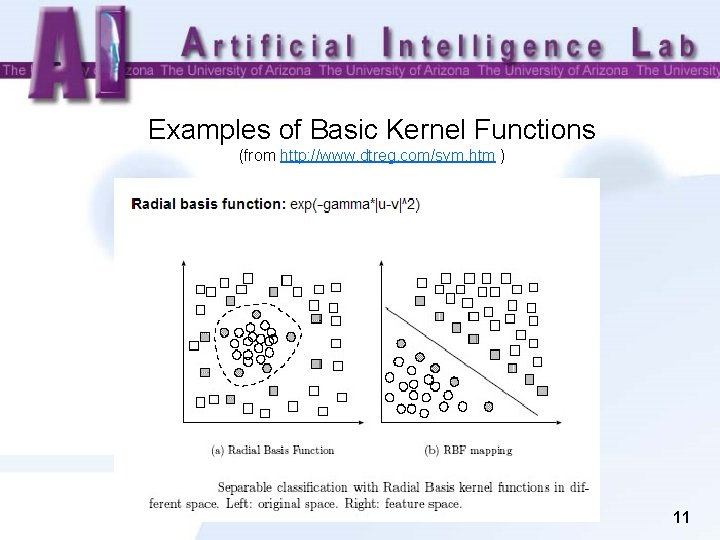 Examples of Basic Kernel Functions (from http: //www. dtreg. com/svm. htm ) 11 