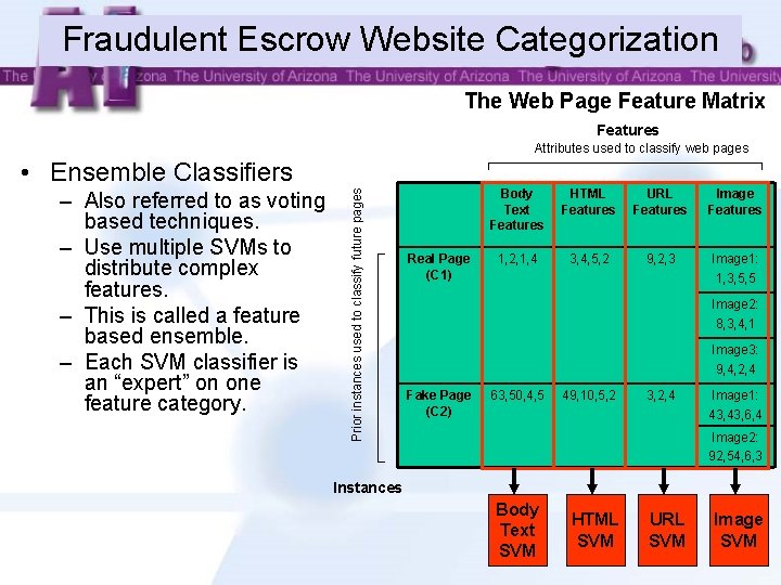 Fraudulent Escrow Website Categorization The Web Page Feature Matrix Features Attributes used to classify