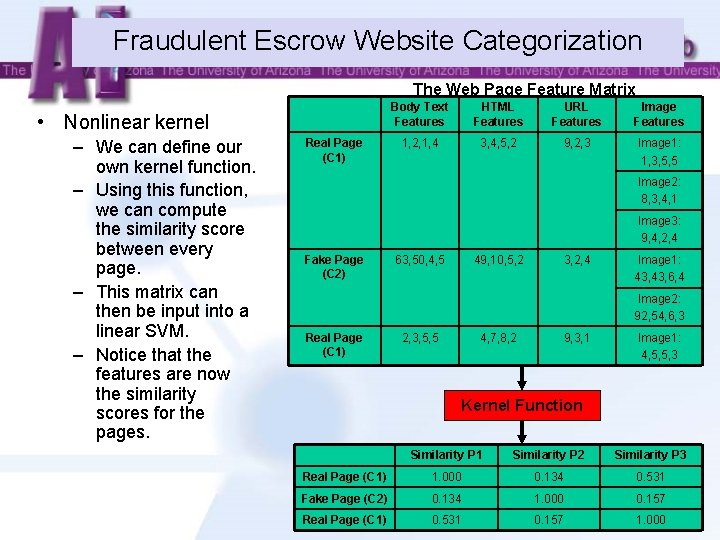 Fraudulent Escrow Website Categorization The Web Page Feature Matrix • Nonlinear kernel – We