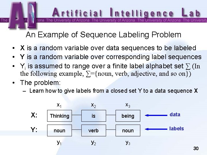 An Example of Sequence Labeling Problem • X is a random variable over data