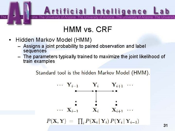 HMM vs. CRF • Hidden Markov Model (HMM) – Assigns a joint probability to
