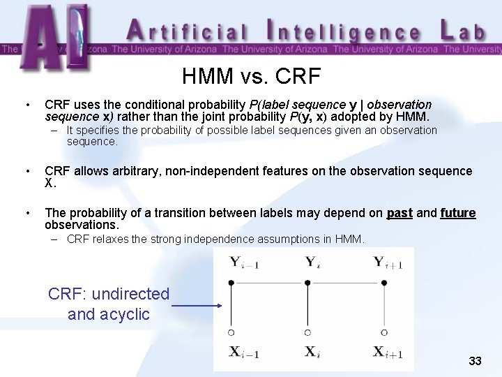 HMM vs. CRF • CRF uses the conditional probability P(label sequence y | observation