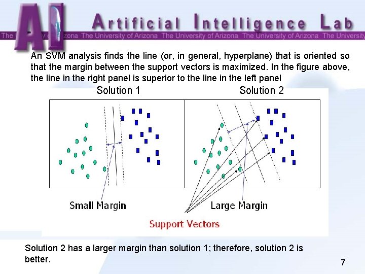 An SVM analysis finds the line (or, in general, hyperplane) that is oriented so