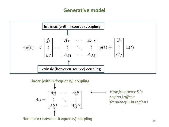 Generative model Intrinsic (within-source) coupling Extrinsic (between-source) coupling Linear (within-frequency) coupling How frequency K