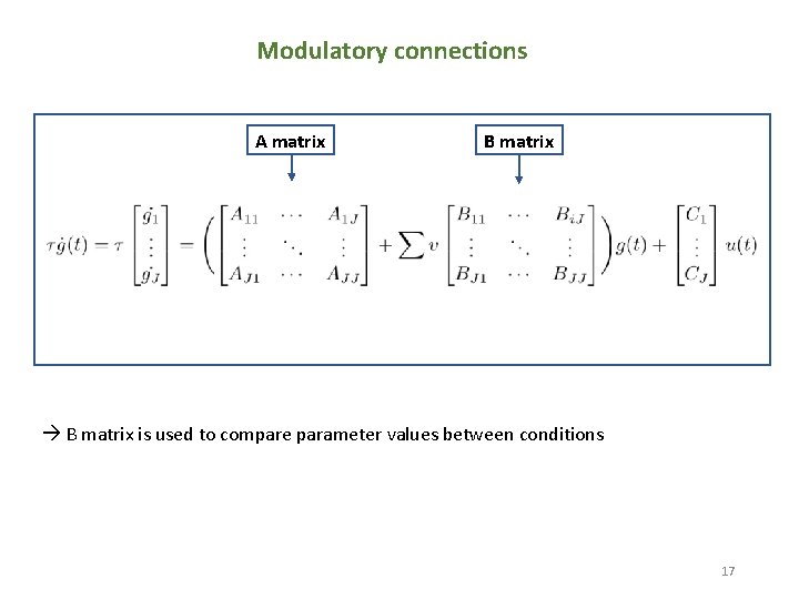 Modulatory connections A matrix B matrix is used to compare parameter values between conditions