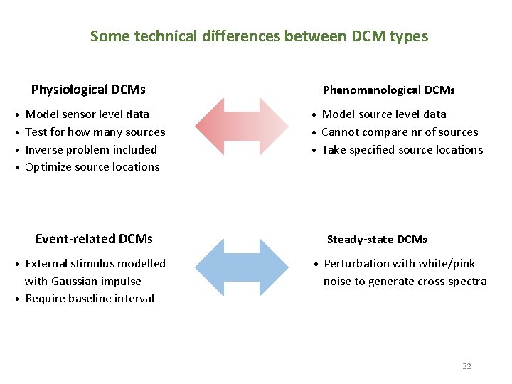 Some technical differences between DCM types Physiological DCMs Model sensor level data • Test