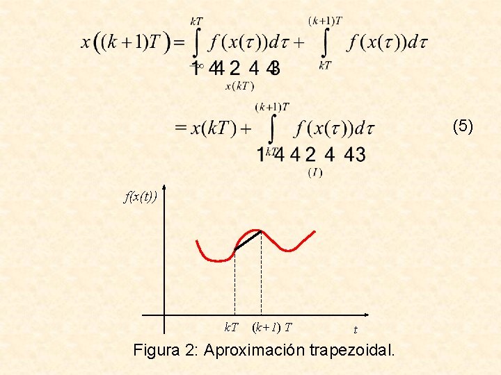 (5) f(x(t)) k. T (k+1) T t Figura 2: Aproximación trapezoidal. 