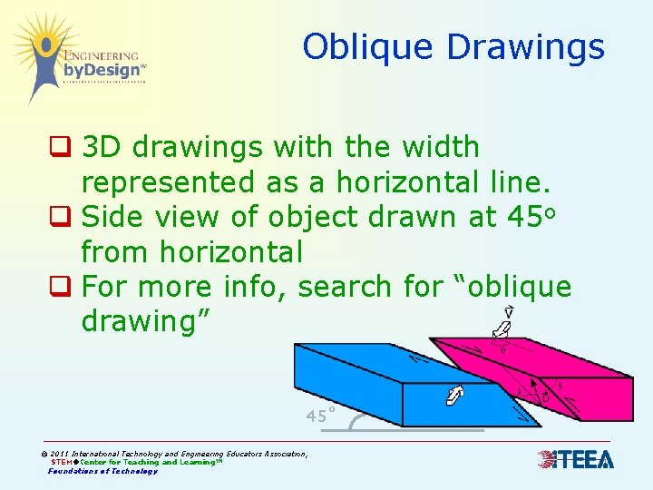 Oblique Drawings q 3 D drawings with the width represented as a horizontal line.