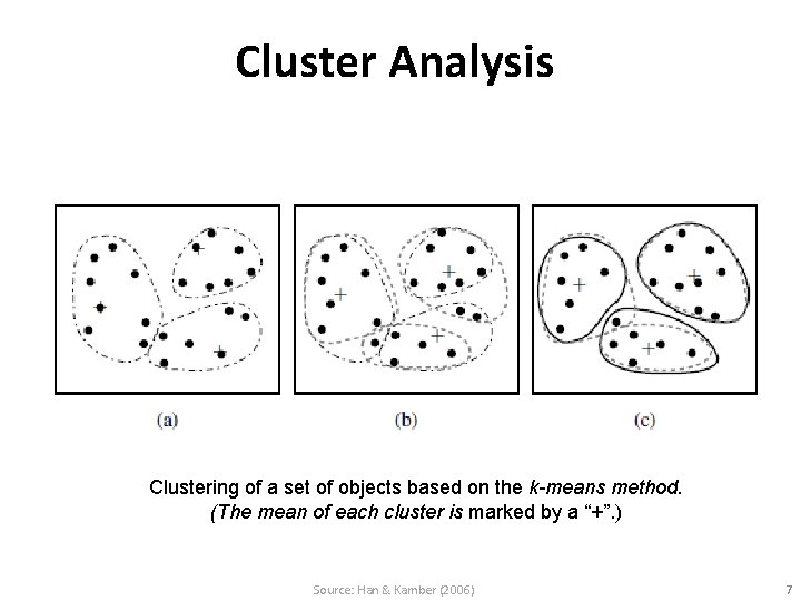 Cluster Analysis Clustering of a set of objects based on the k-means method. (The