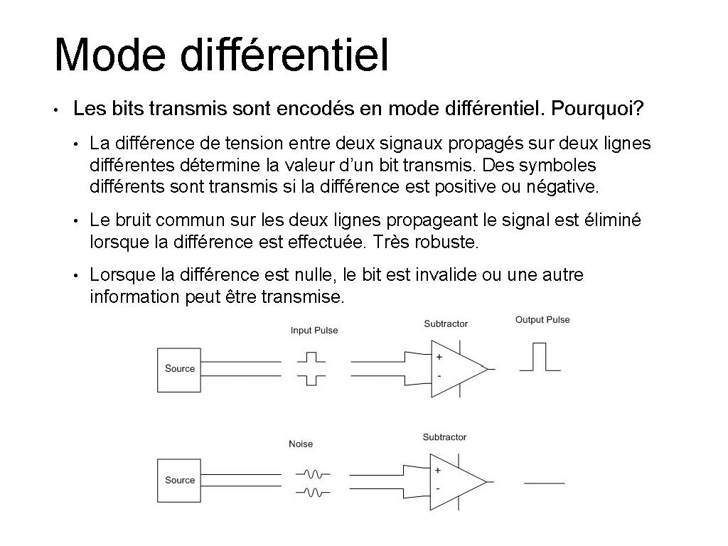 Mode différentiel • Les bits transmis sont encodés en mode différentiel. Pourquoi? • La
