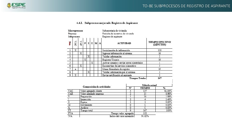 TO-BE SUBPROCESOS DE REGISTRO DE ASPIRANTE 