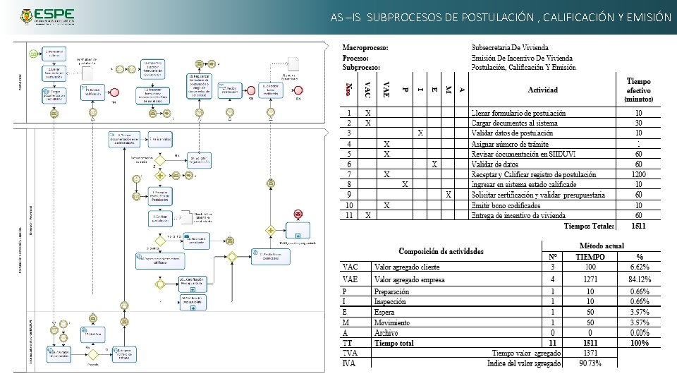 AS –IS SUBPROCESOS DE POSTULACIÓN , CALIFICACIÓN Y EMISIÓN 