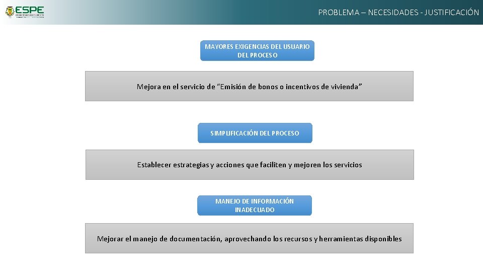 PROBLEMA – NECESIDADES - JUSTIFICACIÓN MAYORES EXIGENCIAS DEL USUARIO DEL PROCESO Mejora en el