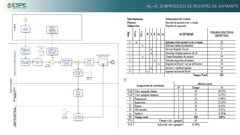 AS –IS SUBPROCESOS DE REGISTRO DE ASPIRANTE 