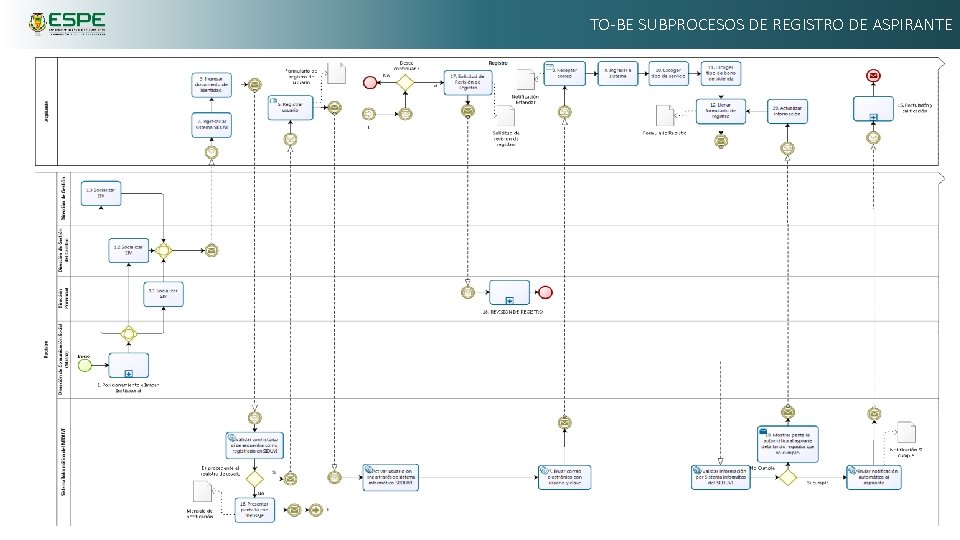 TO-BE SUBPROCESOS DE REGISTRO DE ASPIRANTE 