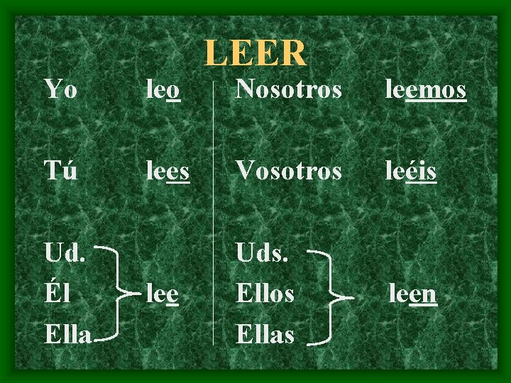 Yo leo Tú Ud. Él Ella LEER Nosotros leemos lees Vosotros leéis lee Uds.