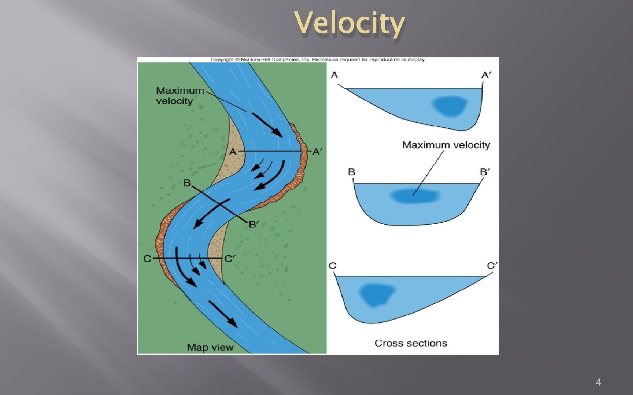 Velocity 4 