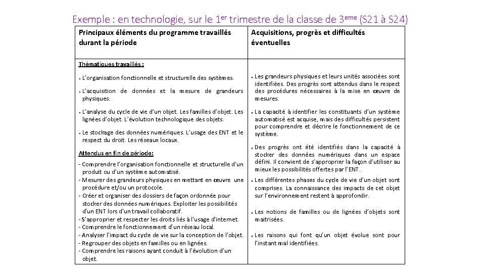 Exemple : en technologie, sur le 1 er trimestre de la classe de 3