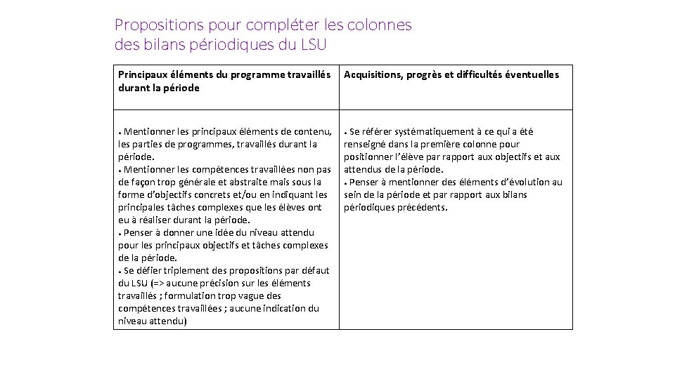 Propositions pour compléter les colonnes des bilans périodiques du LSU Principaux éléments du programme