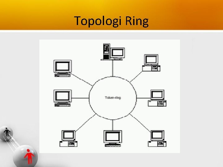 Topologi Ring 