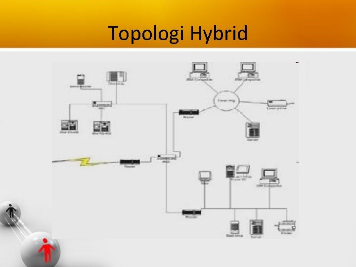 Topologi Hybrid 