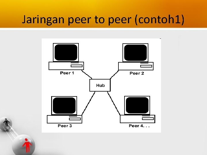 Jaringan peer to peer (contoh 1) 