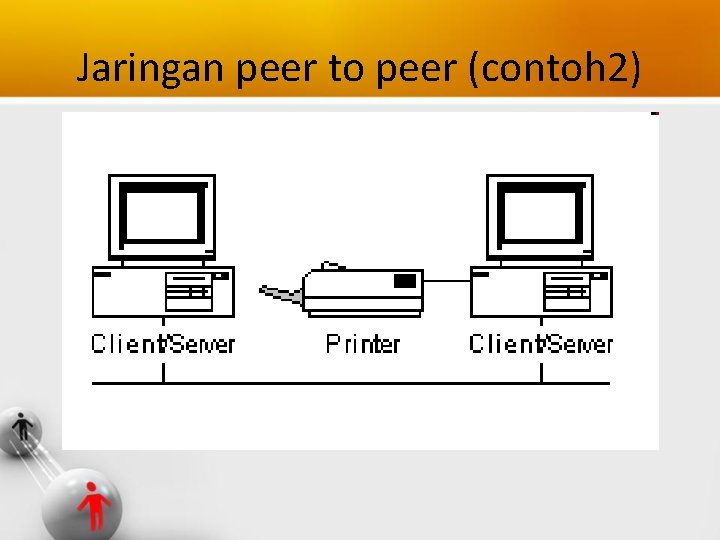 Jaringan peer to peer (contoh 2) 