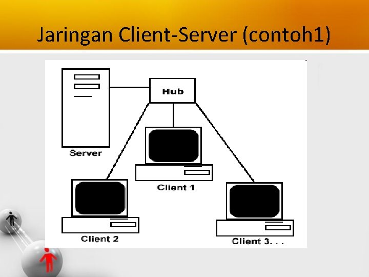 Jaringan Client-Server (contoh 1) 