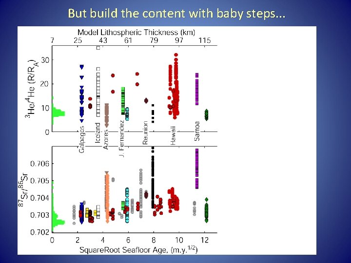 But build the content with baby steps. . . 