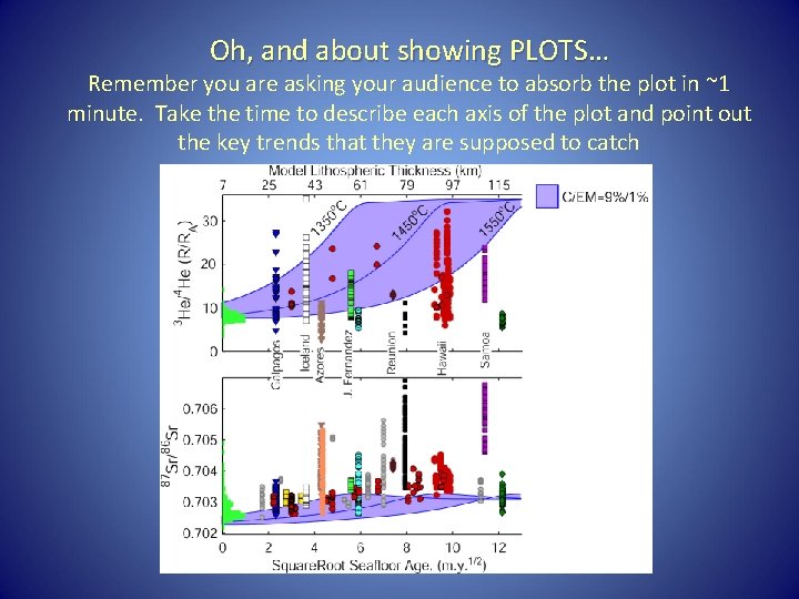 Oh, and about showing PLOTS… Remember you are asking your audience to absorb the
