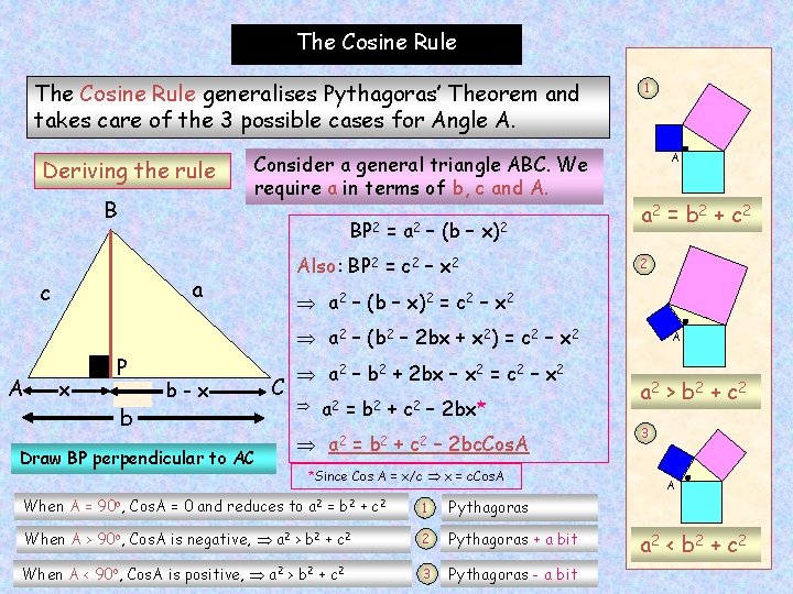 The Cosine Rule generalises Pythagoras’ Theorem and takes care of the 3 possible cases