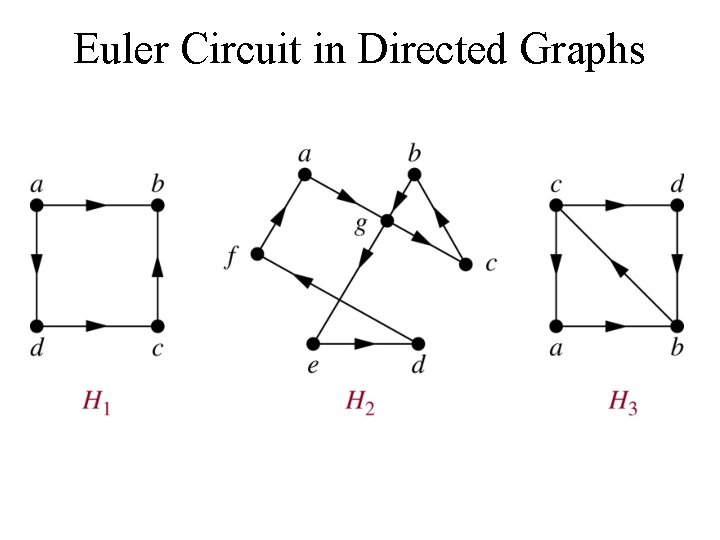 Euler Circuit in Directed Graphs Euler Circuit in Directed Graphs