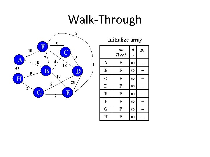 Walk-Through 2 F 10 C 7 A 4 8 4 B 9 H Initialize Walk-Through 2 F 10 C 7 A 4 8 4 B 9 H Initialize