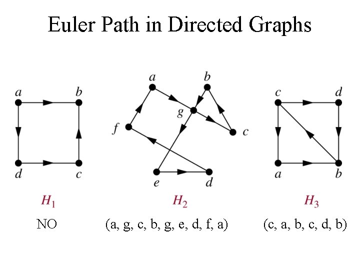 Euler Path in Directed Graphs NO (a, g, c, b, g, e, d, f, Euler Path in Directed Graphs NO (a, g, c, b, g, e, d, f,