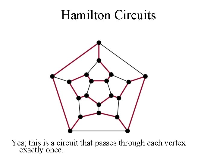 Hamilton Circuits Yes; this is a circuit that passes through each vertex exactly once. Hamilton Circuits Yes; this is a circuit that passes through each vertex exactly once.