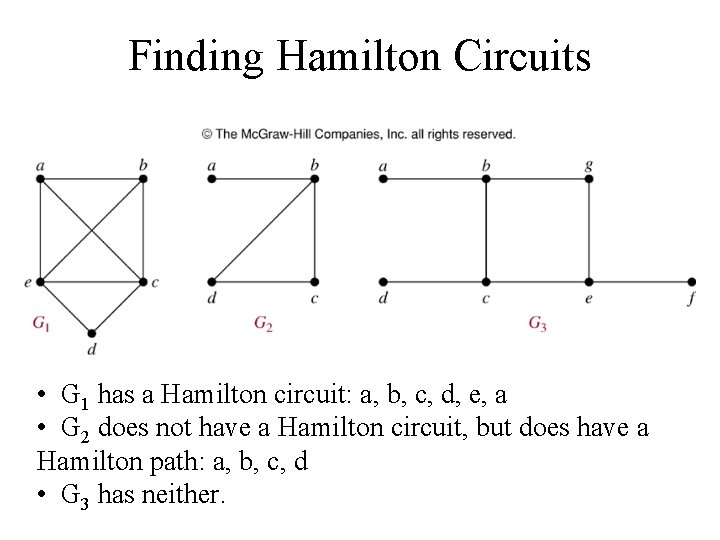 Finding Hamilton Circuits • G 1 has a Hamilton circuit: a, b, c, d, Finding Hamilton Circuits • G 1 has a Hamilton circuit: a, b, c, d,