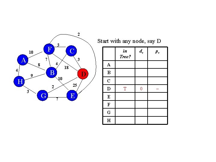 2 F 10 A 7 B 9 H G D 10 25 7 in 2 F 10 A 7 B 9 H G D 10 25 7 in