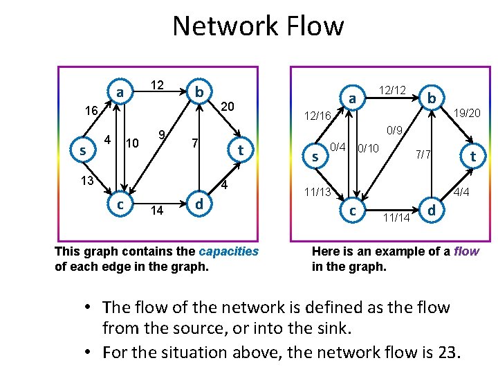 Network Flow 12 a b 16 s 4 10 9 20 14 b 12/16 Network Flow 12 a b 16 s 4 10 9 20 14 b 12/16