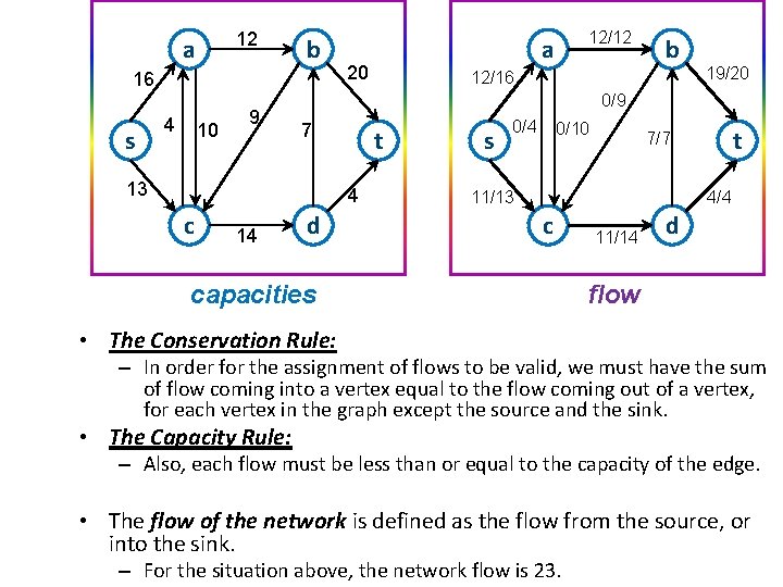 12 a b 16 s 4 10 9 20 7 12/16 t 4 14 12 a b 16 s 4 10 9 20 7 12/16 t 4 14