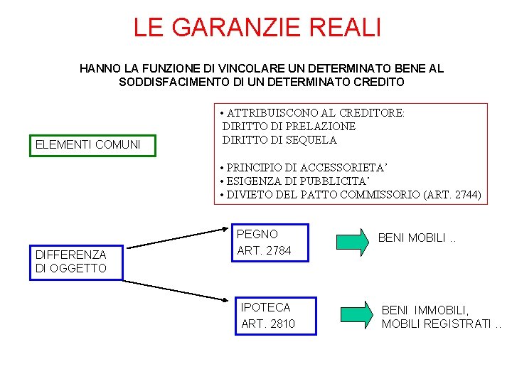 LE GARANZIE REALI HANNO LA FUNZIONE DI VINCOLARE UN DETERMINATO BENE AL SODDISFACIMENTO DI