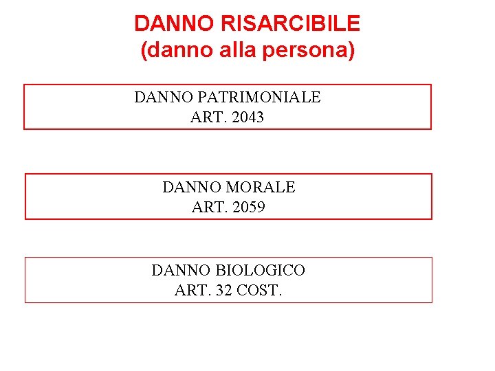 DANNO RISARCIBILE (danno alla persona) DANNO PATRIMONIALE ART. 2043 DANNO MORALE ART. 2059 DANNO