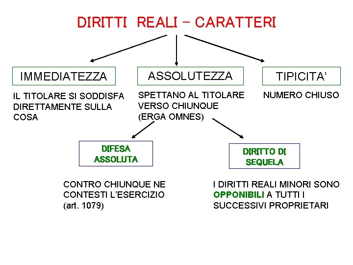 DIRITTI REALI - CARATTERI IMMEDIATEZZA IL TITOLARE SI SODDISFA DIRETTAMENTE SULLA COSA ASSOLUTEZZA TIPICITA’