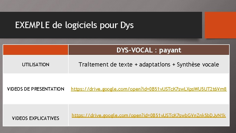 EXEMPLE de logiciels pour Dys DYS-VOCAL : payant UTILISATION Traitement de texte + adaptations