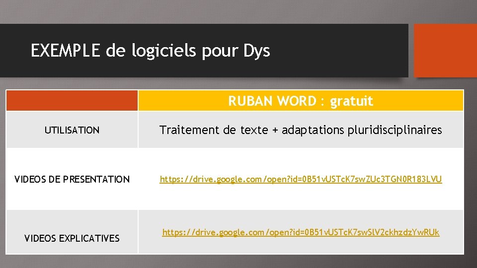 EXEMPLE de logiciels pour Dys RUBAN WORD : gratuit UTILISATION Traitement de texte +