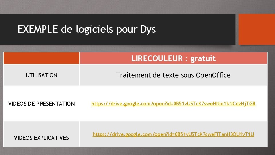 EXEMPLE de logiciels pour Dys LIRECOULEUR : gratuit UTILISATION Traitement de texte sous Open.