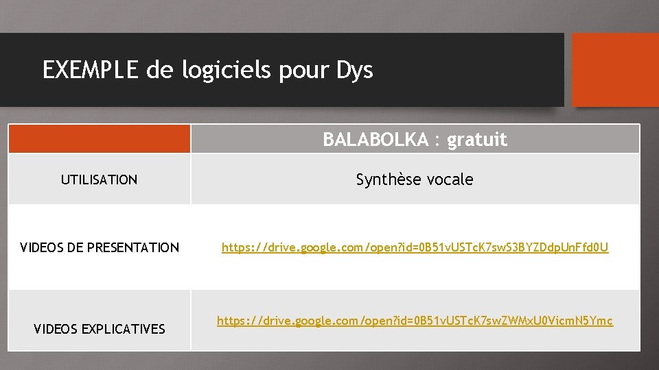 EXEMPLE de logiciels pour Dys BALABOLKA : gratuit UTILISATION Synthèse vocale VIDEOS DE PRESENTATION