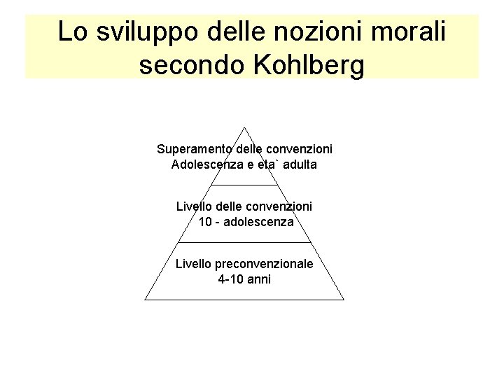 Lo sviluppo delle nozioni morali secondo Kohlberg Superamento delle convenzioni Adolescenza e eta` adulta